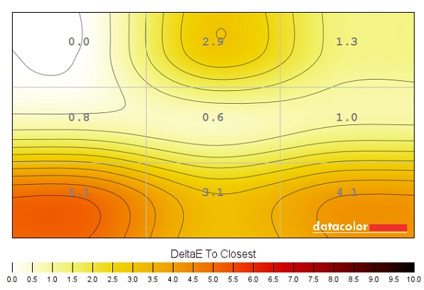 Colour temperature uniformity map SU off