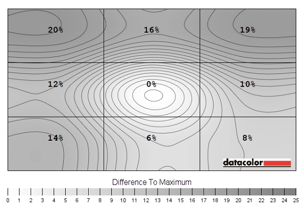 Luminance uniformity map SU off