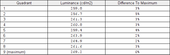 Luminance uniformity table SU on