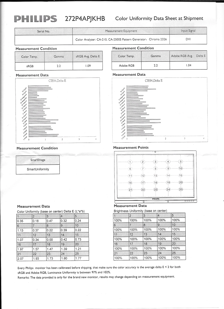 Factory calibration report