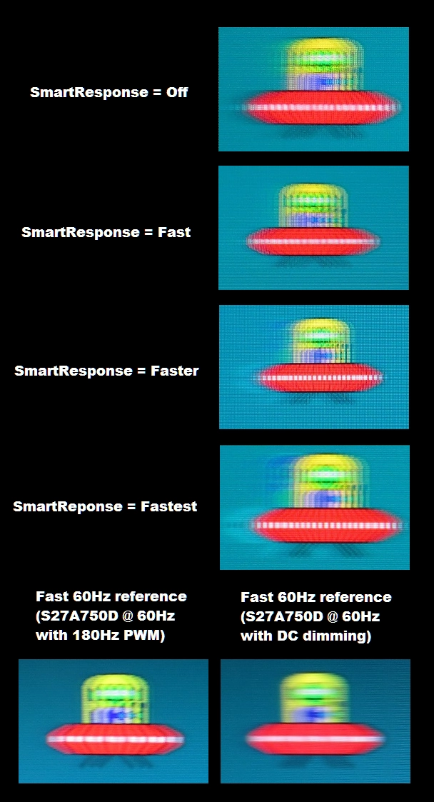 Perceived blur with various settings