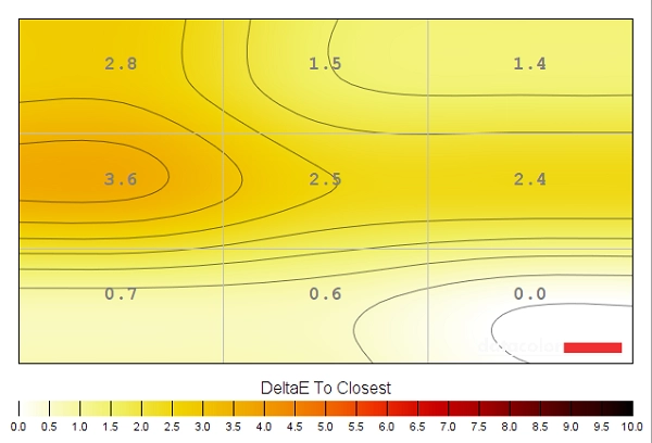 Colour temperature uniformity map