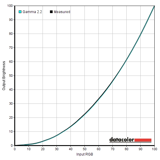 Gamma ICC profile