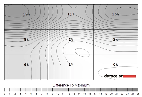 Luminance uniformity map