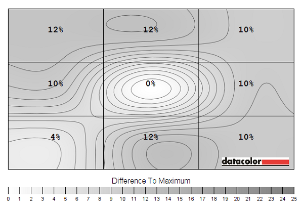 Luminance uniformity map