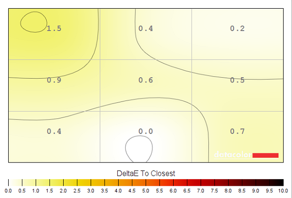 Colour temperature uniformity map