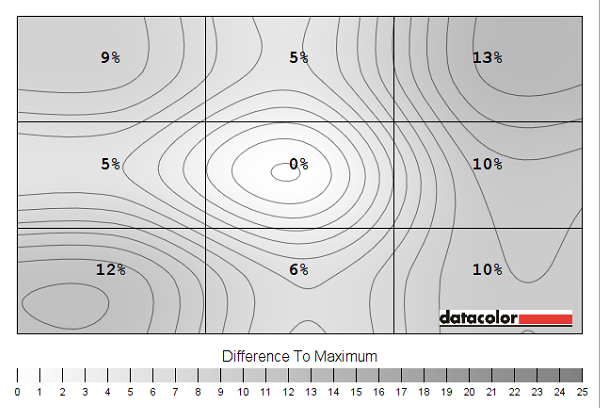 Luminance uniformity map