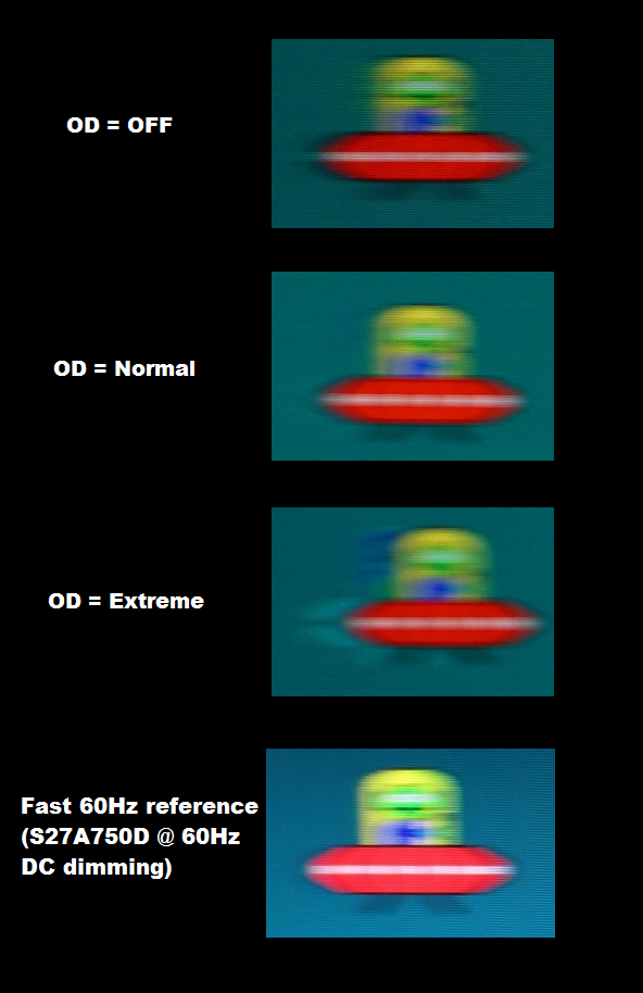 Perceived blur with various settings