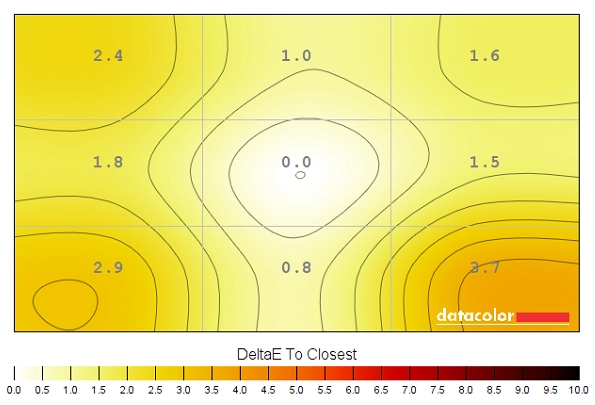 Colour temperature uniformity map