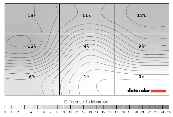 Luminance uniformity map