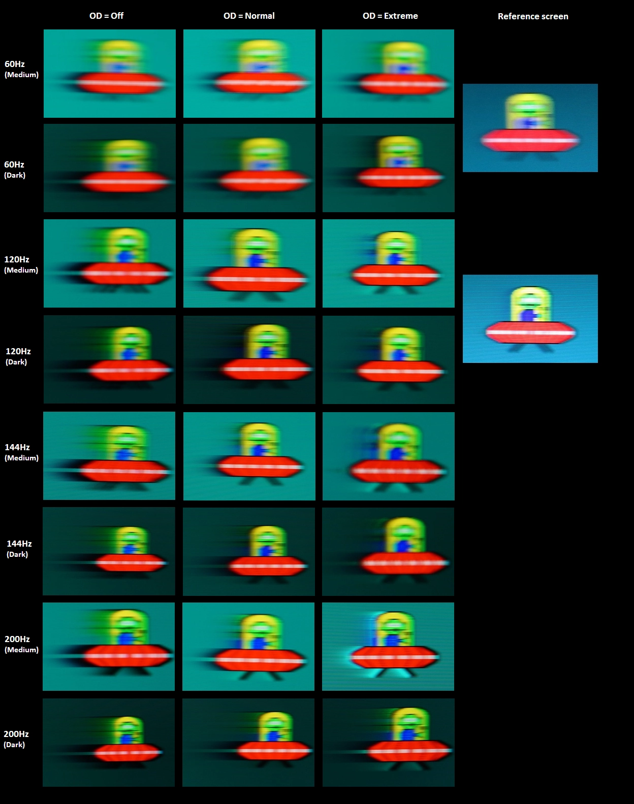 Perceived blur with various settings