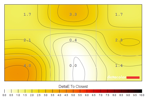 Colour temperature uniformity map