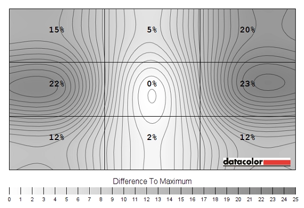 Luminance uniformity map