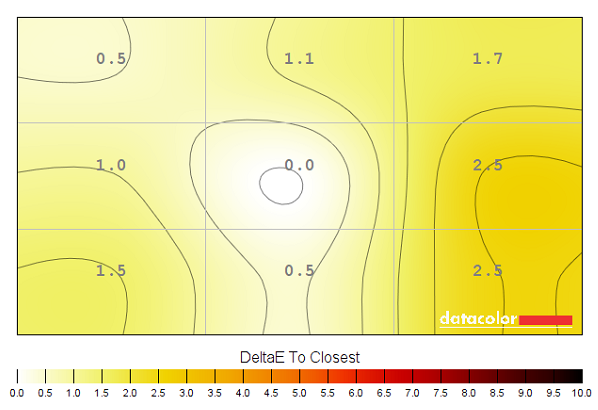 Colour temperature uniformity map