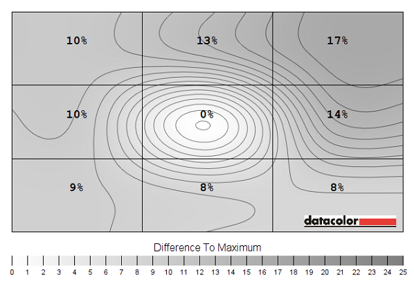 Luminance uniformity map