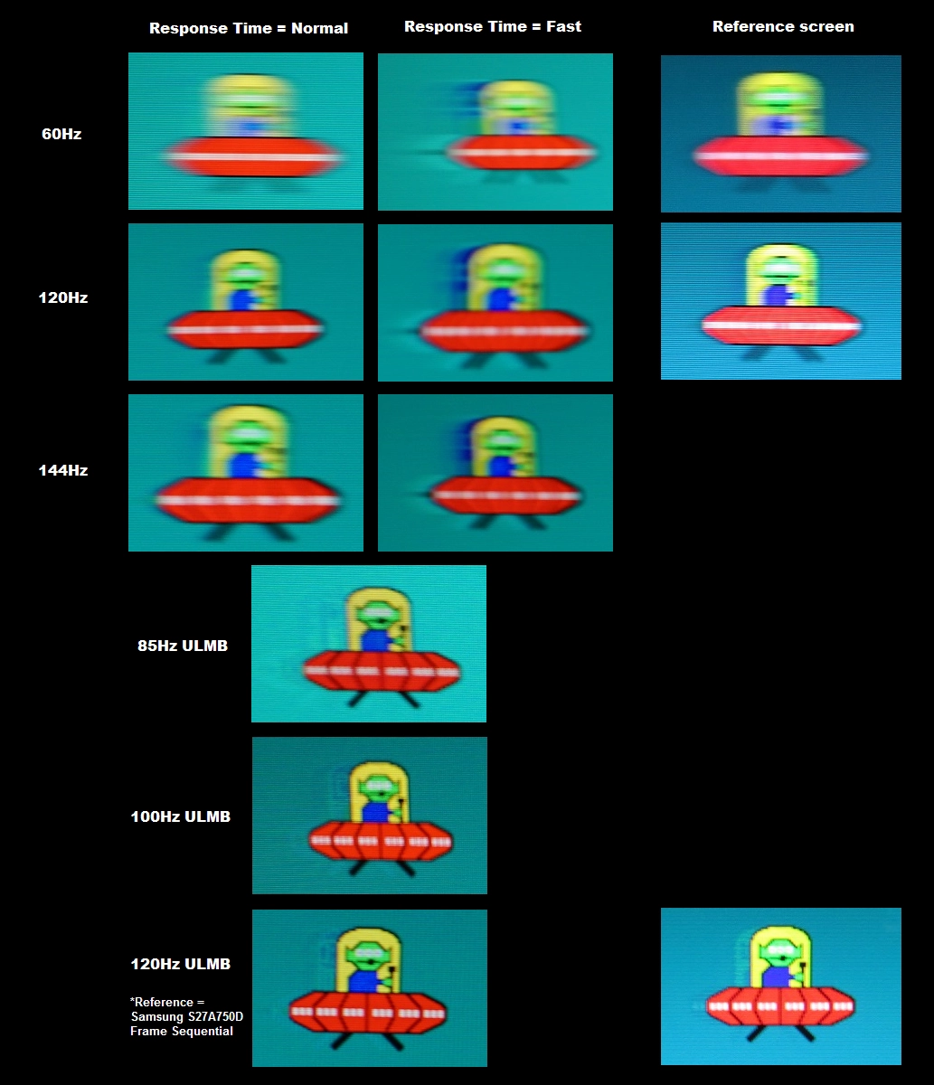 Perceived blur with various settings