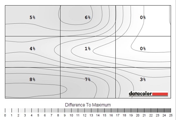 Luminance uniformity map