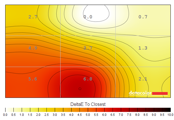 Colour temperature uniformity map ('SmartUniformity')