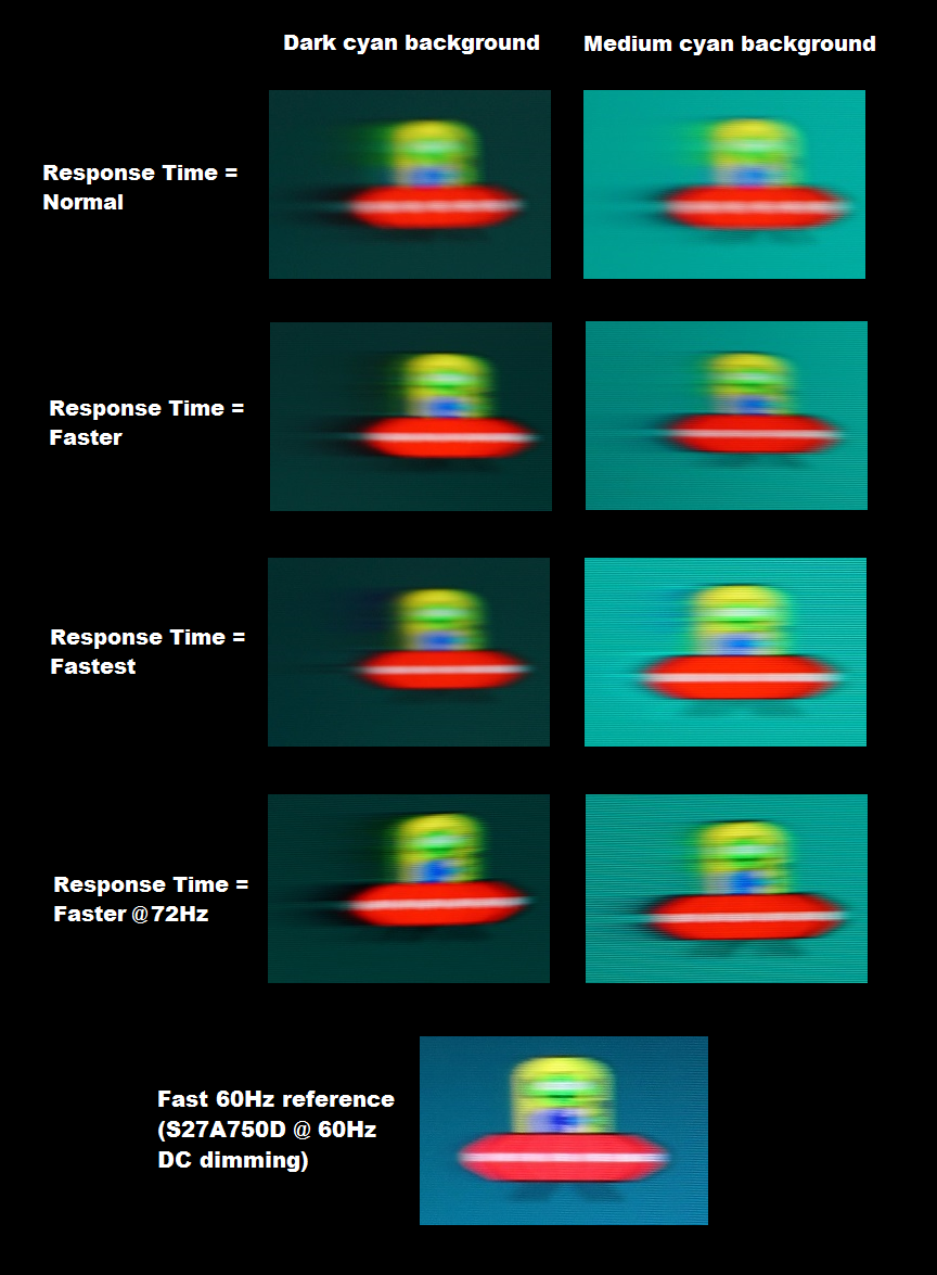 Perceived blur with various settings
