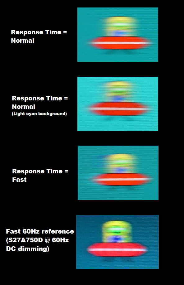 Perceived blur with various settings