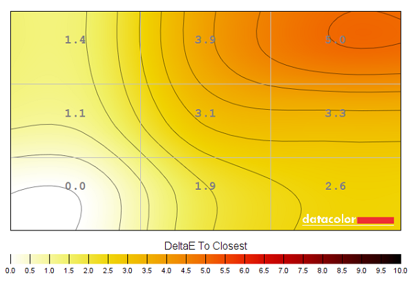 Colour temperature uniformity map UC on