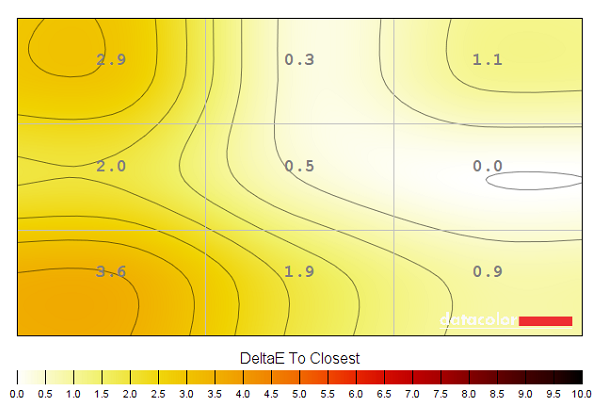 Colour temperature uniformity map 'Test Settings'