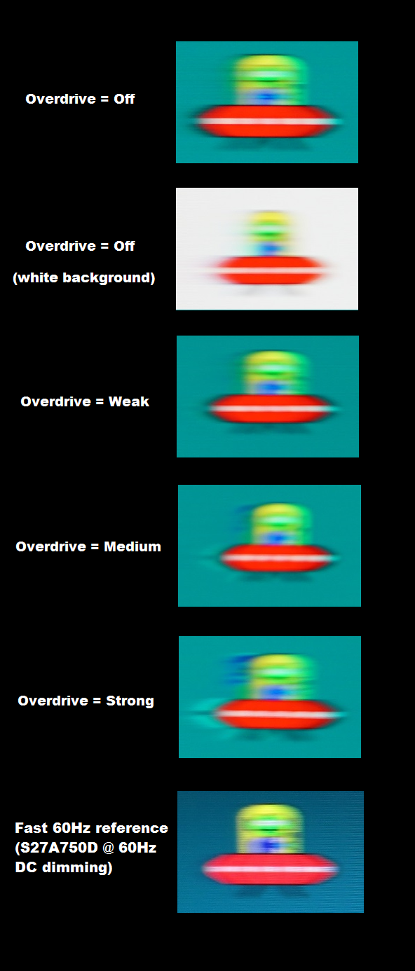 Perceived blur with various settings