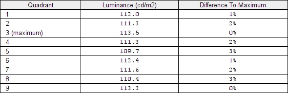 Luminance uniformity table 'Uniformity'