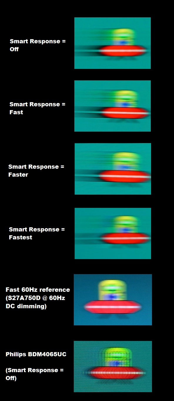 Perceived blur with various settings