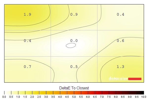 Colour temperature uniformity map ('SmartUniformity')