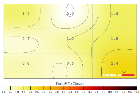 Colour temperature uniformity map ('Test Settings')