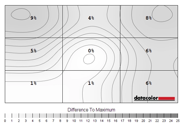 Luminance uniformity map ('SmartUniformity')