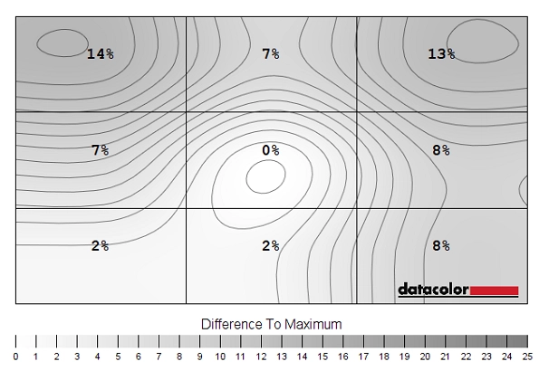 Luminance uniformity map ('Test Settings')