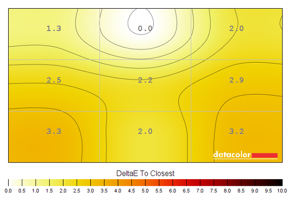 Colour temperature uniformity map