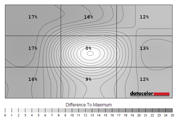 Luminance uniformity map