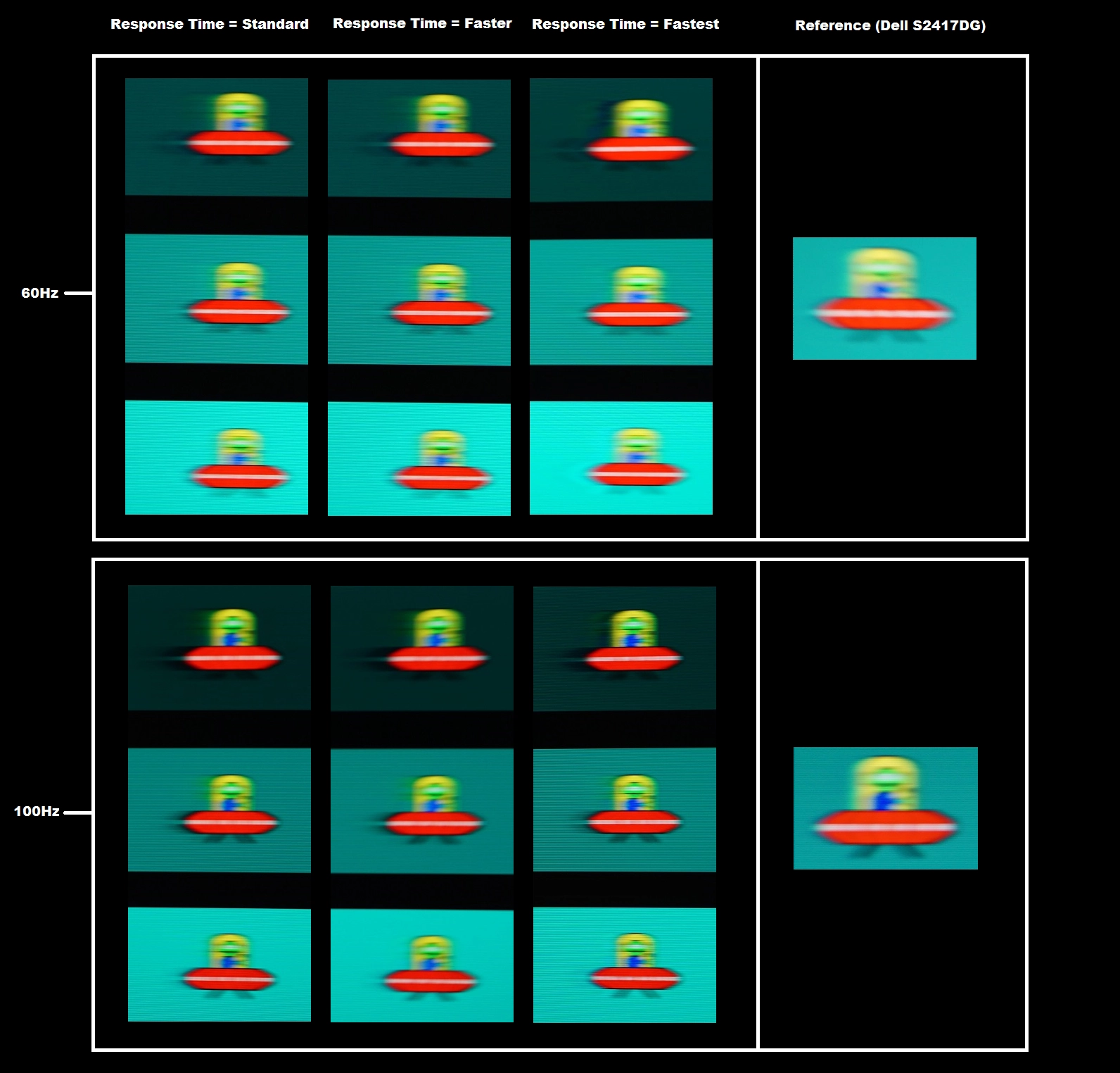 Perceived blur with various settings