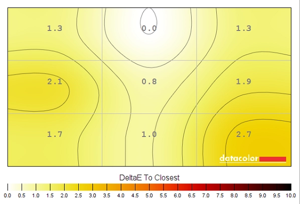 Colour temperature uniformity map