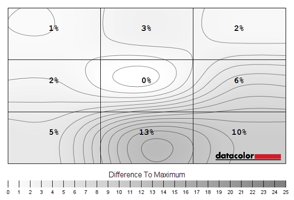 Luminance uniformity map