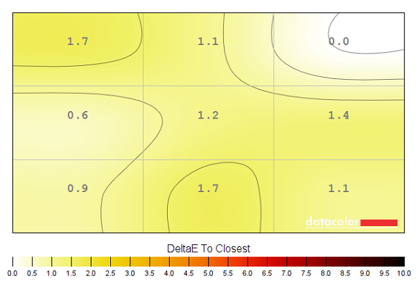 Colour temperature uniformity map