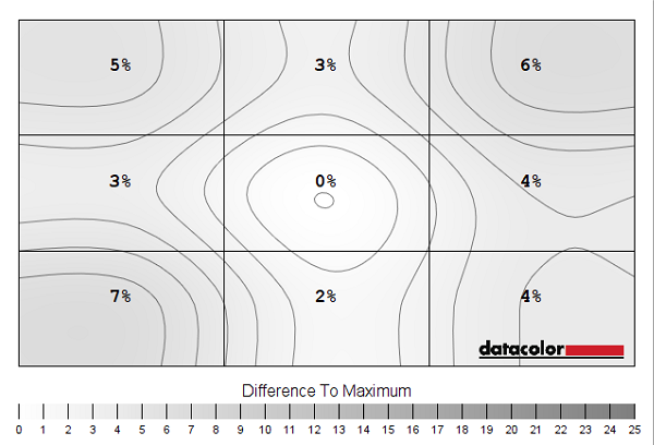 Luminance uniformity map