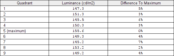 Luminance uniformity table