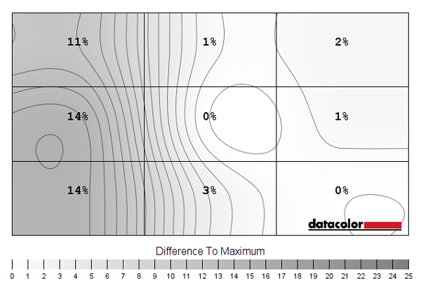 Luminance uniformity map