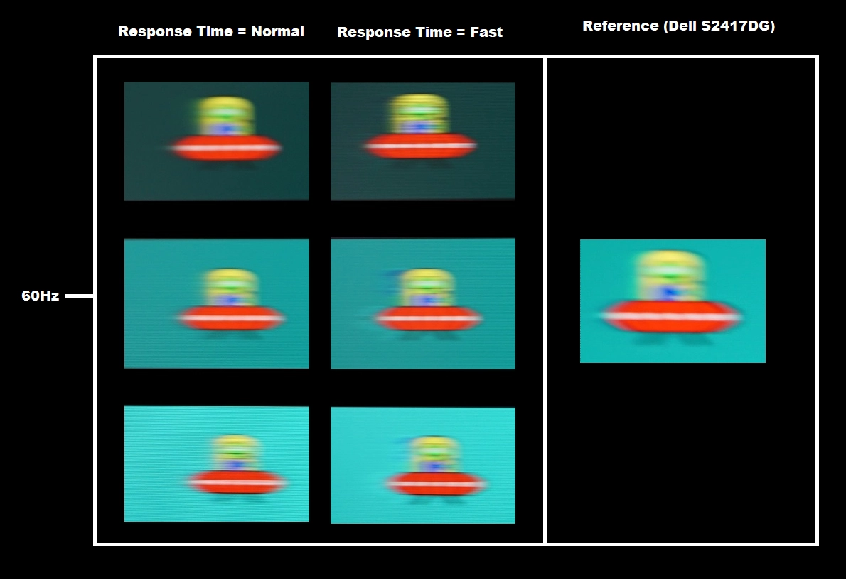 Perceived blur with various settings