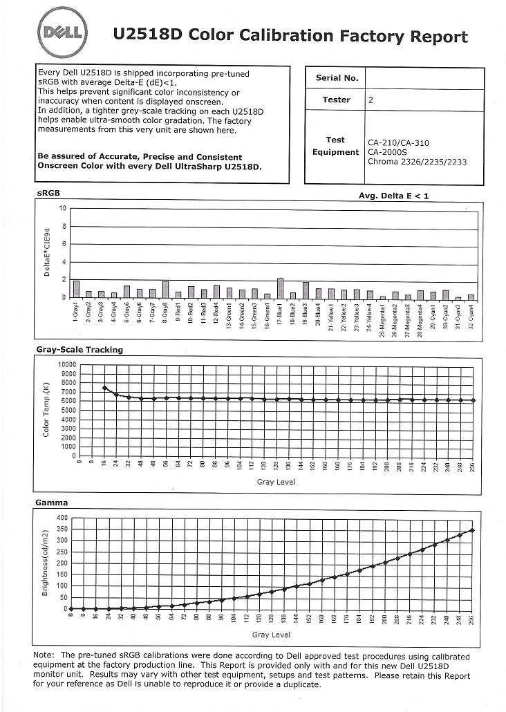 Factory calibration report