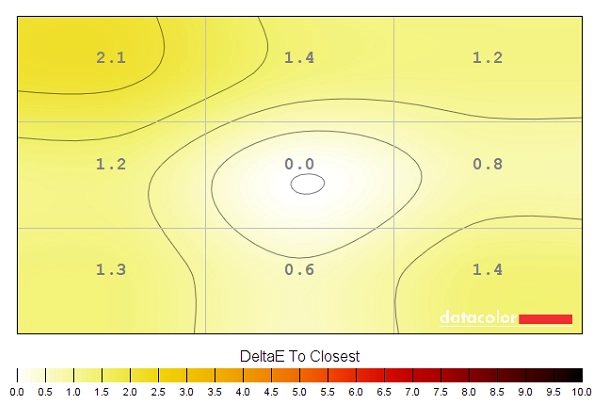 Colour temperature uniformity map