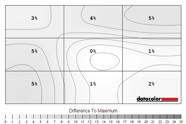 Luminance uniformity map