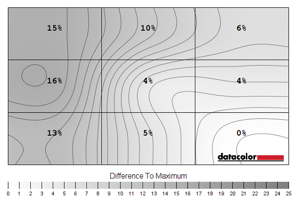 Luminance uniformity map