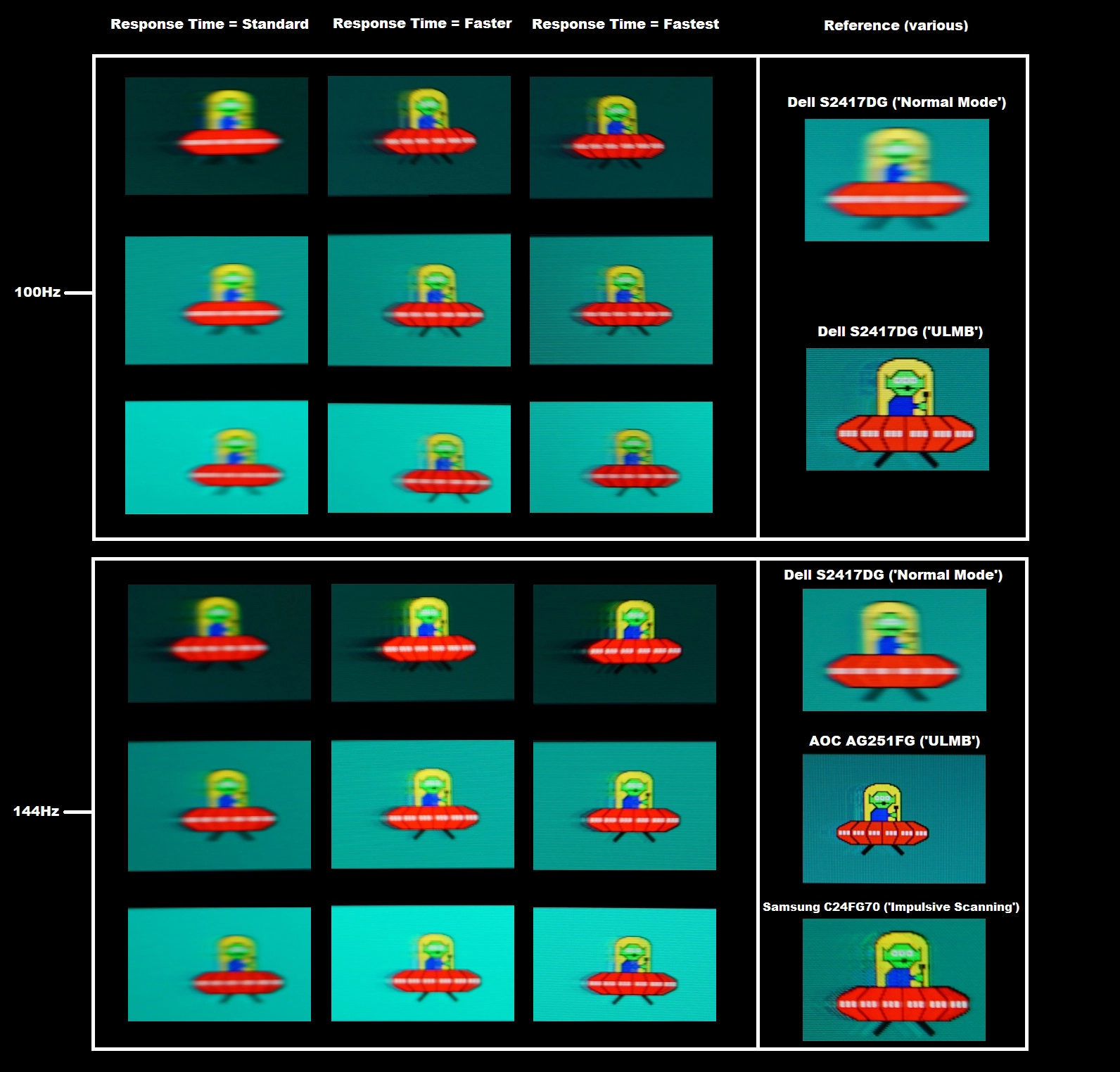 Perceived blur at 60Hz