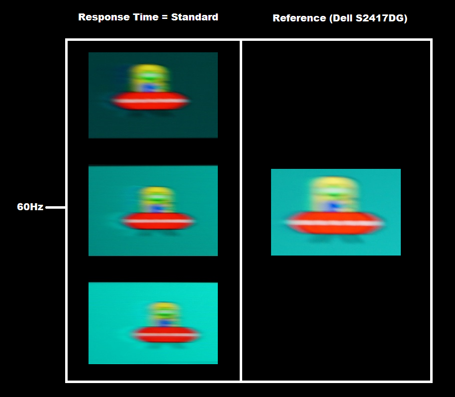 Perceived blur at 60Hz