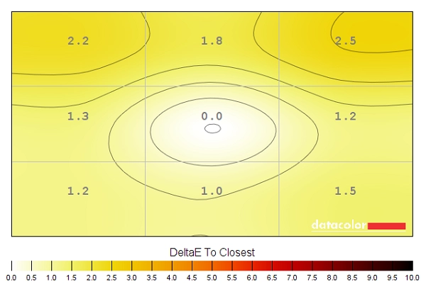 Colour temperature uniformity map